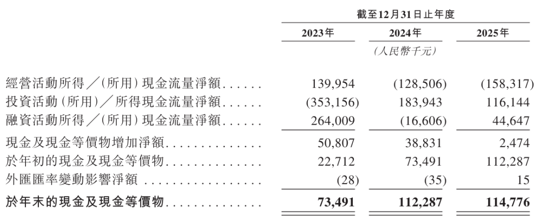 中证信用2025年营收微降，鹏元评级收入6.62亿元贡献四成｜债市财报观察