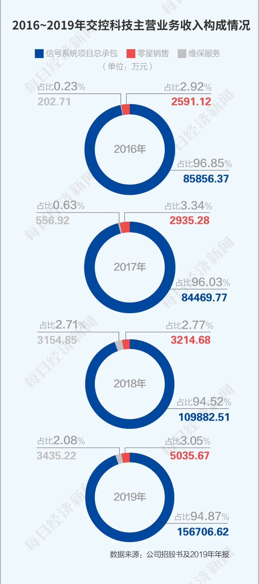 交控科技获得发明专利授权：“一种基于感知定位的校轮方法、系统及其列车”