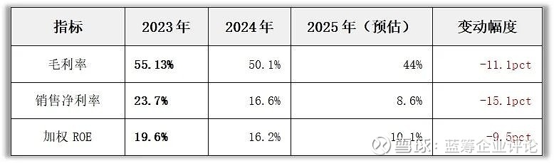 最好业绩遇上最大跌幅，泡泡玛特割裂一周