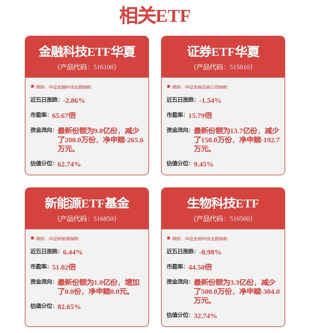 4月1日北向资金ETF成交额28.77亿元