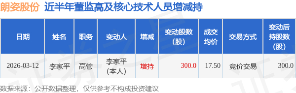 和辉光电：股东集成电路基金减持公司股份5300万股，本次减持计划时间已届满