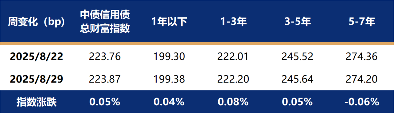 央行本周地量投放OMO资金；Q1经济成色或成为债市交易新逻辑链 | 债市周报