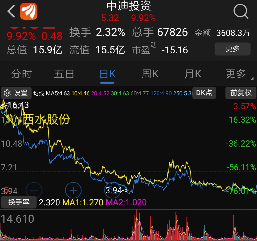 顺发恒能：目前生产经营正常 内外部经营环境未发生重大变化