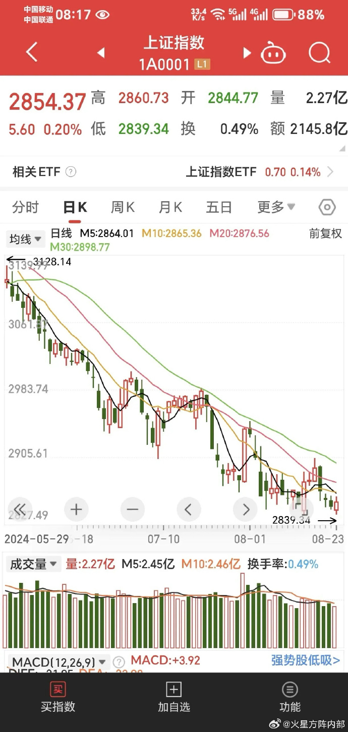 订单外溢 + 资金加仓，通信设备普涨行情来袭？