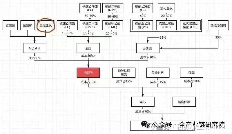 盛新锂能：木绒锂矿大规模建设即将启动 预计2026年公司业绩将迎来改善