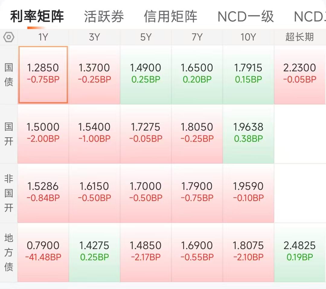 国债期货收盘表现分化