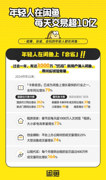 闲鱼AI相机，让科技想象力照进日常“沉睡资产”
