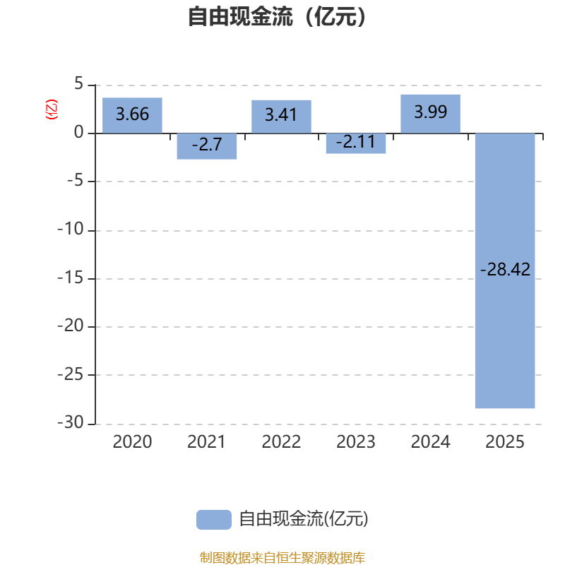 中科蓝讯:2025年净利润同比增长371.66% 拟10转4.8派20元