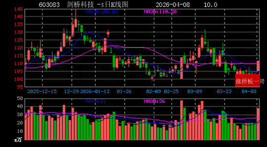 电连技术4月8日龙虎榜数据
