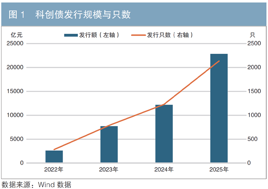 全国首单商业航天科创债完成发行，规模4亿元