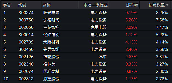 天华新能：一季度净利同比预增超275倍；当升科技：超高镍多元材料实现20吨级以上批量供货｜新能源早参