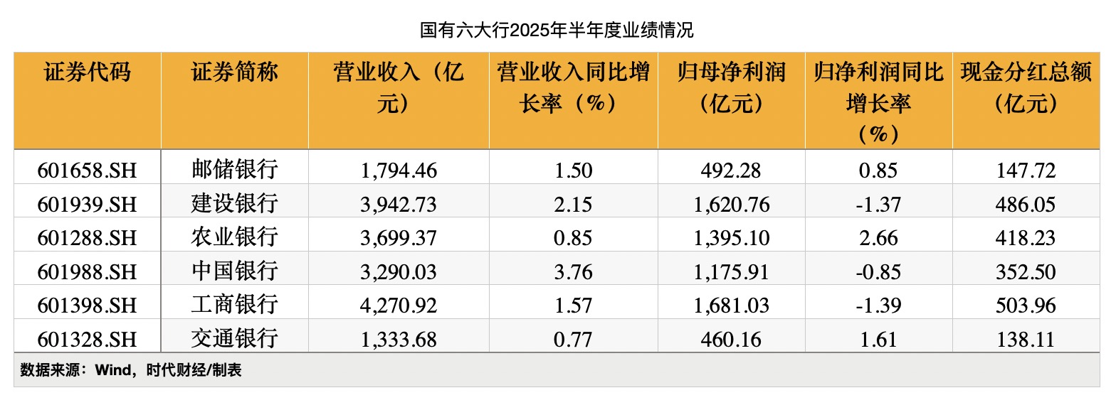 交通银行分红公告“闹乌龙”，多地分行违规频发，零售资产质量承压加剧