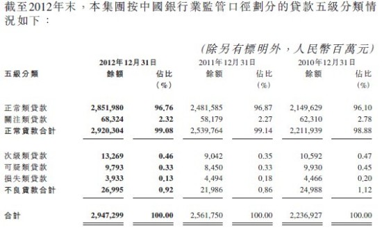 交通银行分红公告“闹乌龙”，多地分行违规频发，零售资产质量承压加剧
