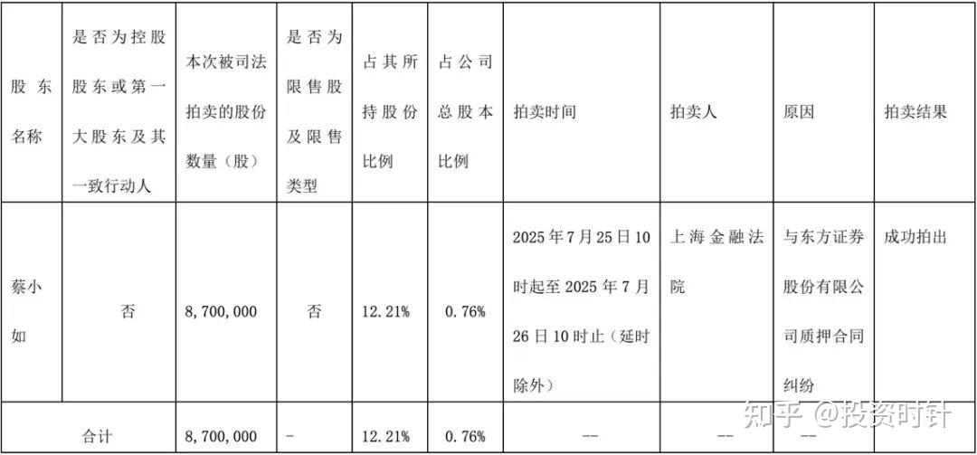 东海证券给予安徽合力