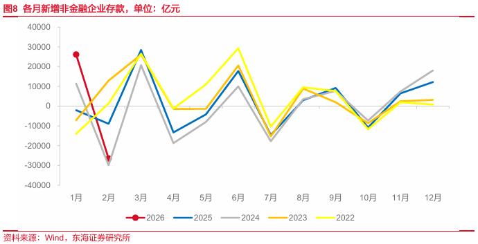 东海证券给予招商银行