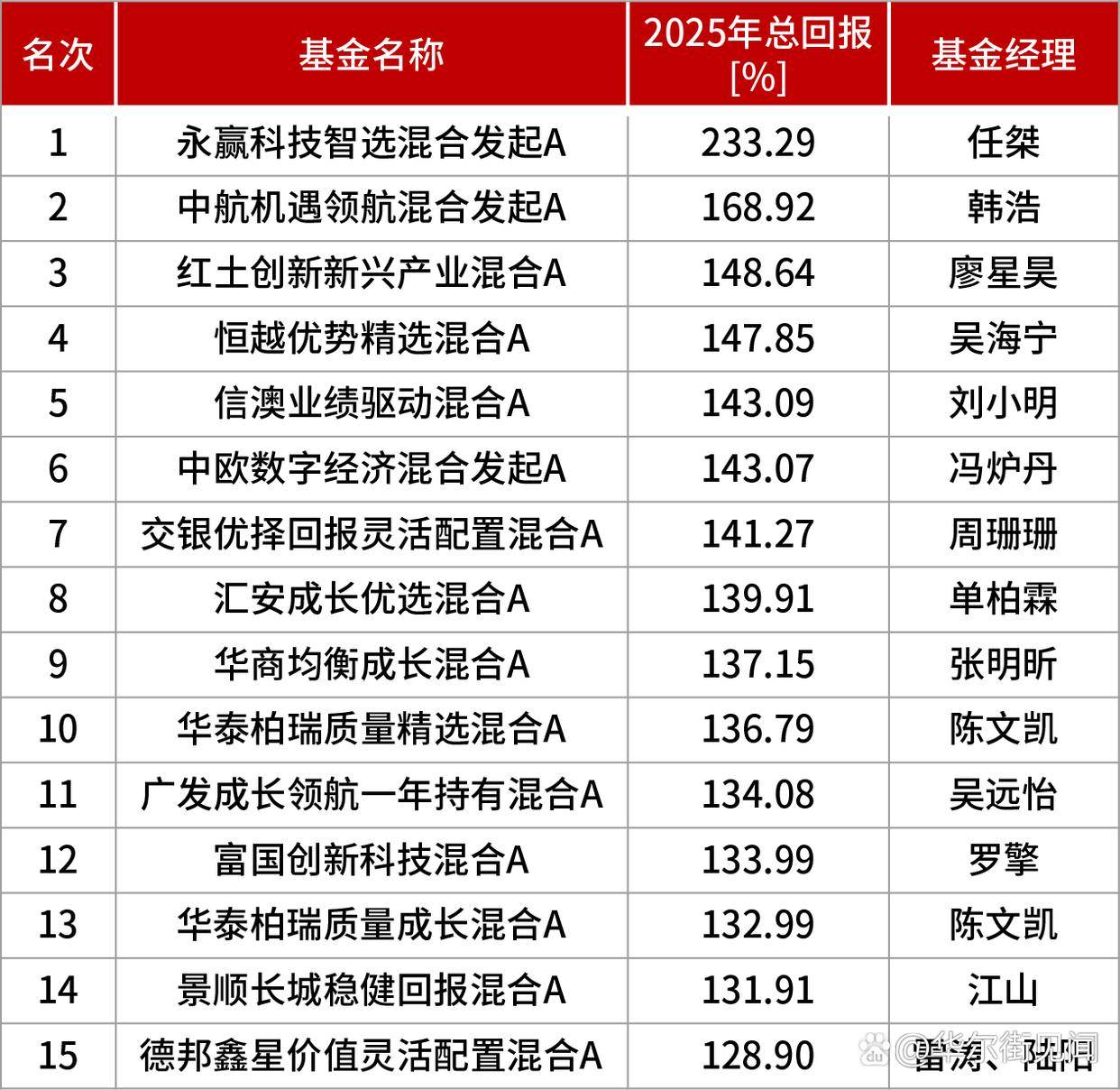 减值、研发费用吞噬利润，千里科技去年扣非净利亏损加剧，吉利依赖症难解