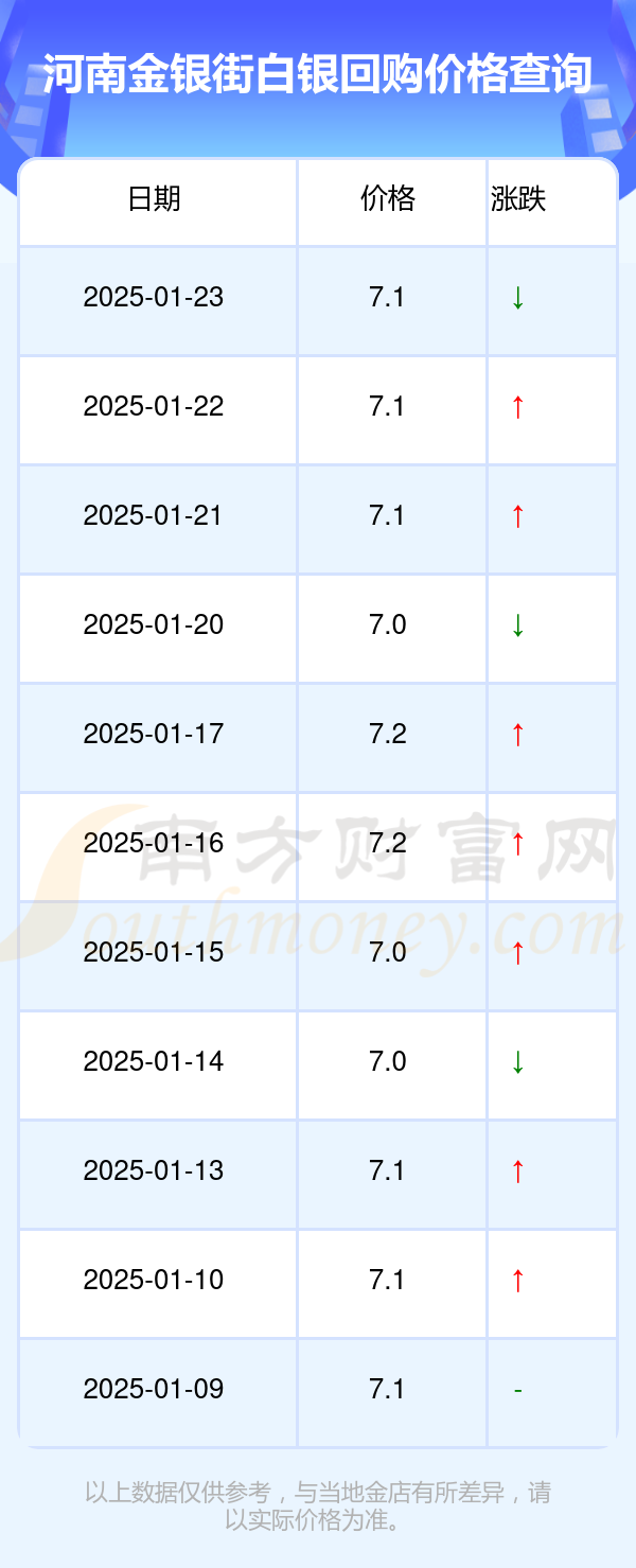 湖南白银2025年净利润翻番