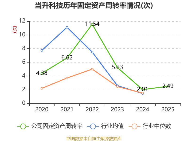 智莱科技：2025年净利润同比增长109.59% 拟10派2元