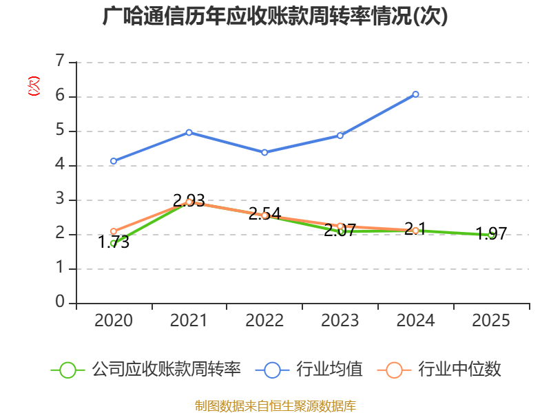 智莱科技：2025年净利润同比增长109.59% 拟10派2元