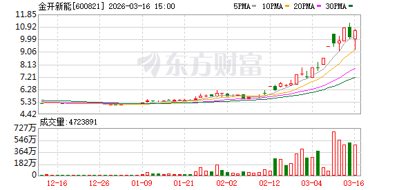 奥瑞德换手率34.63%，沪股通净买入1.27亿元