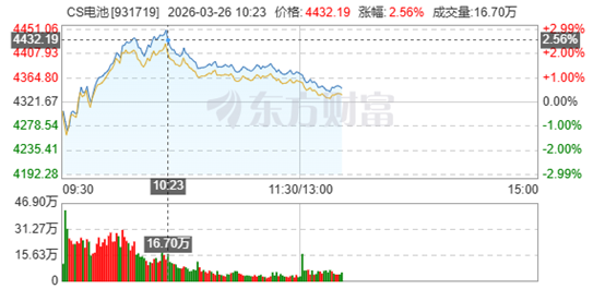 天华新能：受储能与动力电池下游需求增长推动，公司一季度锂电材料业务量价齐升