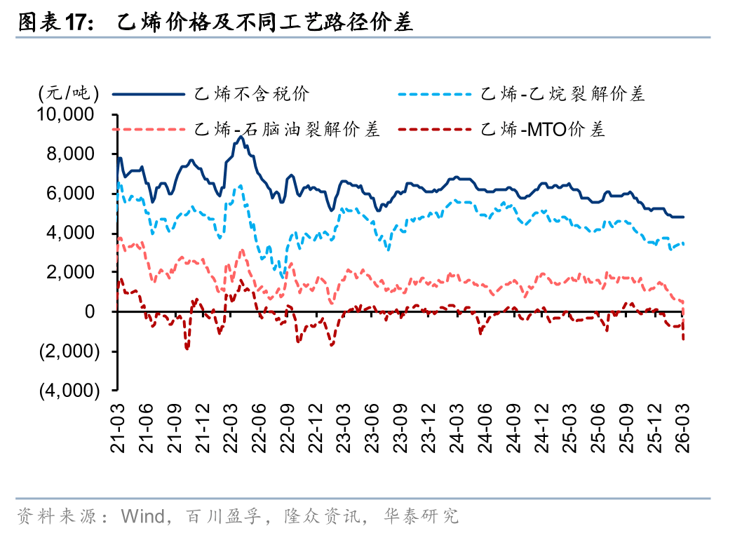 3月PPI结束连续41个月负增长 石油相关行业价格快速上行