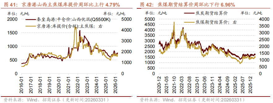 3月PPI结束连续41个月负增长 石油相关行业价格快速上行