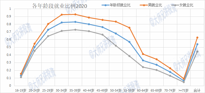 去年第四季度斯劳动力参与率下降,但就业人数增加