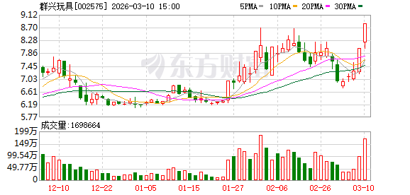 奥瑞德换手率23.95%，沪股通龙虎榜上净卖出1.18亿元