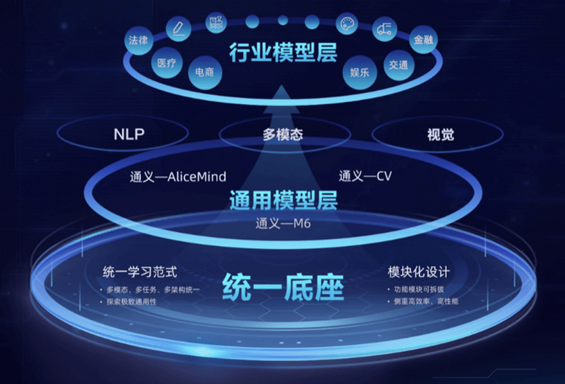江苏:要深化人工智能赋能 支持企业开发应用行业垂类大模型