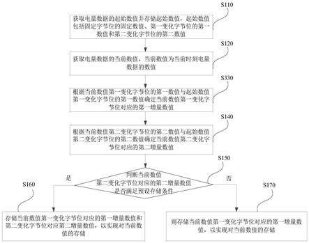 建设银行获得发明专利授权：“一种数据处理方法、装置、电子设备及存储介质”