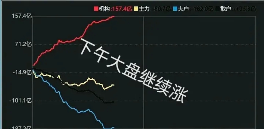 002975，9分钟直线涨停！电子行业全线爆发，超200亿主力资金净流入！