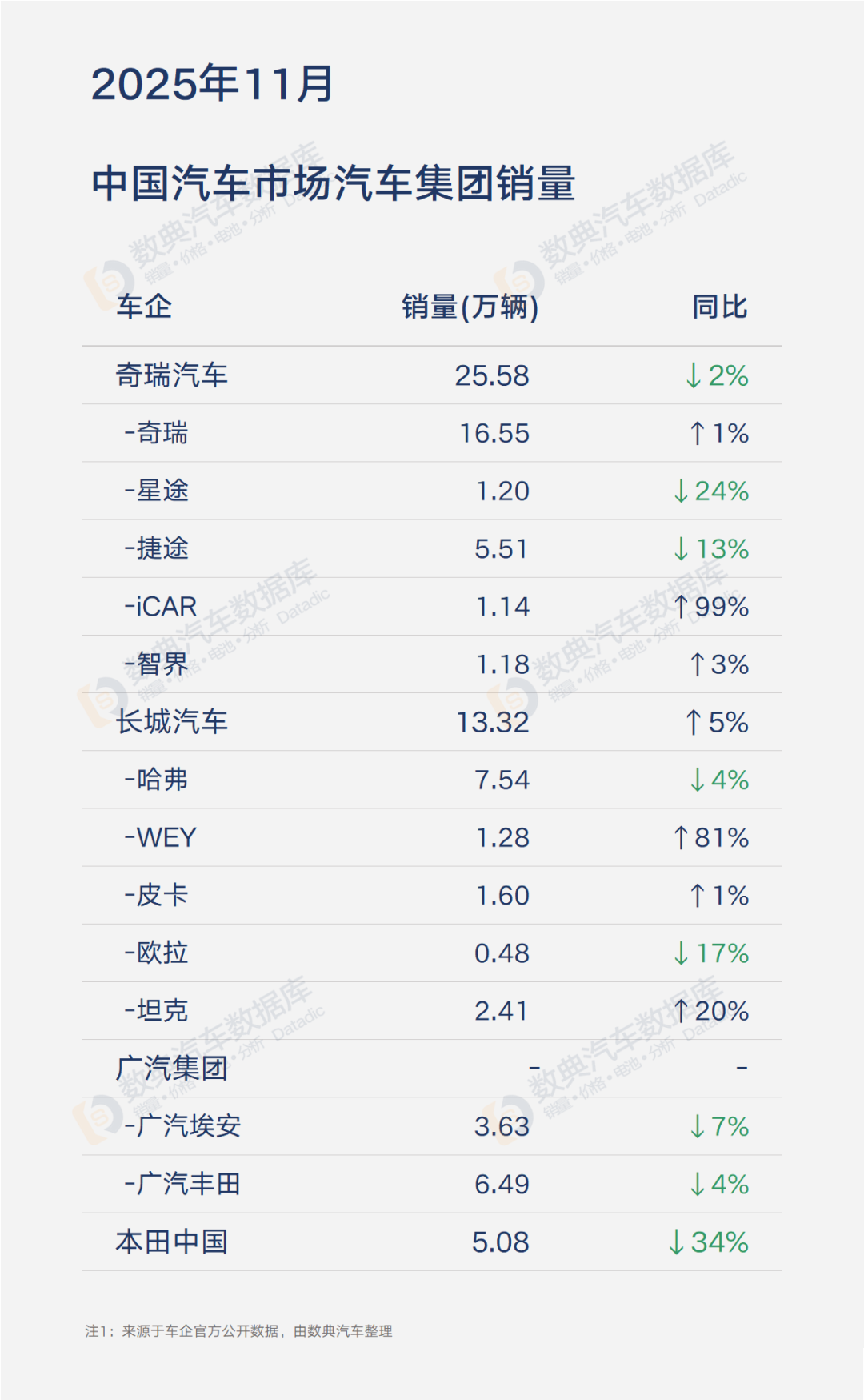 长安汽车：2025年净利润同比下降44.34% 拟10派1.15元