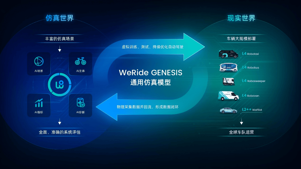 卓驭押注“移动物理AI”，智驾已是“底座”的比拼