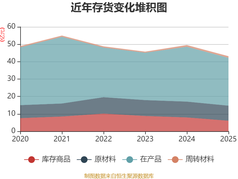 西藏城投：2025年净利润亏损5.53亿元 同比转亏