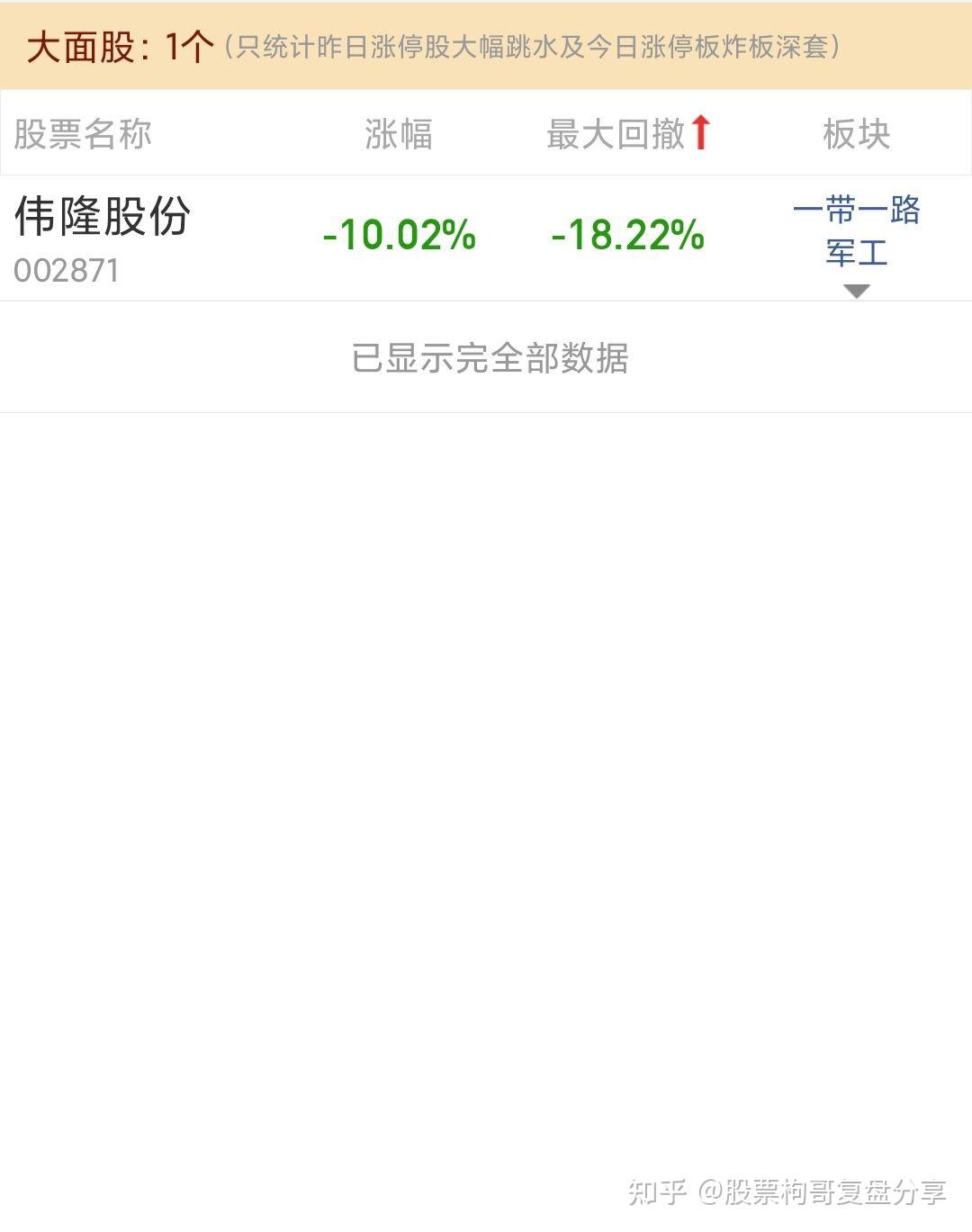 通达股份龙虎榜数据（4月10日）