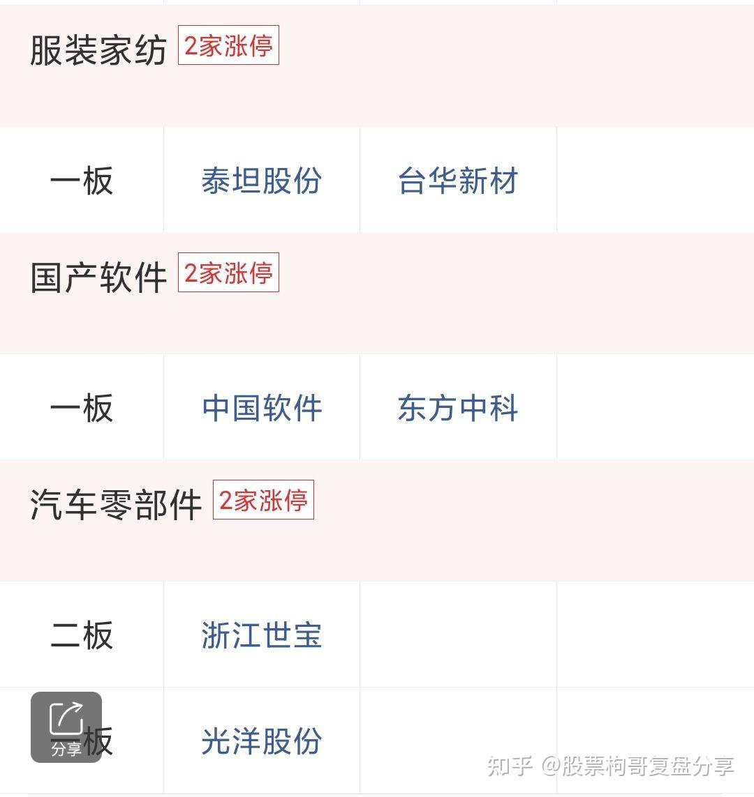 通达股份龙虎榜数据（4月10日）