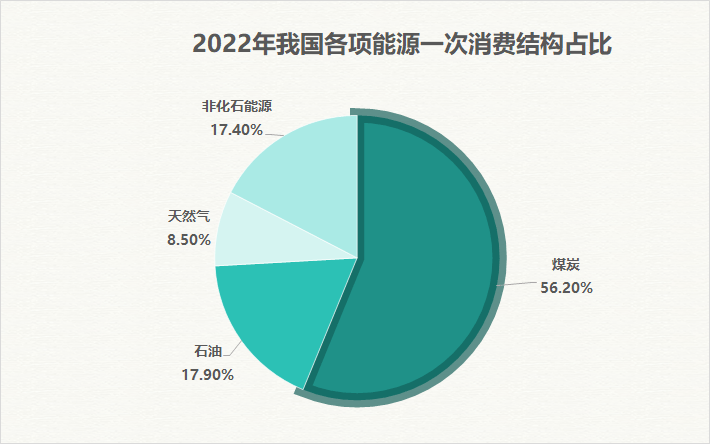 地区冲突凸显约旦可再生能源转型迫切性
