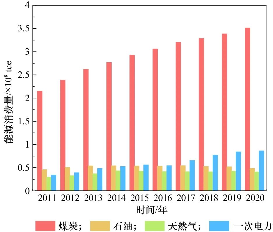 地区冲突凸显约旦可再生能源转型迫切性