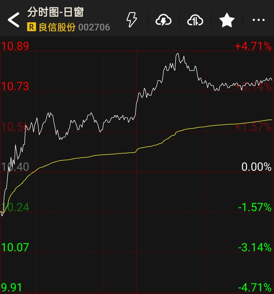 良信股份（002706）2025年年报简析：增收不增利，公司应收账款体量较大