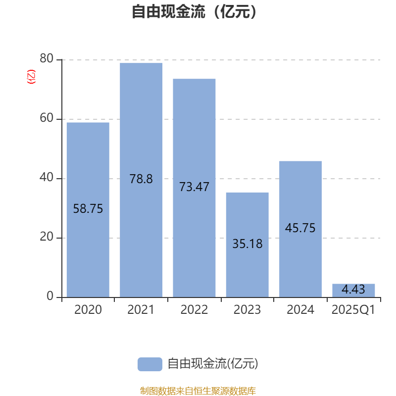 国机重装2025年净利润增长超7.3%，经营性现金流下滑逾42%