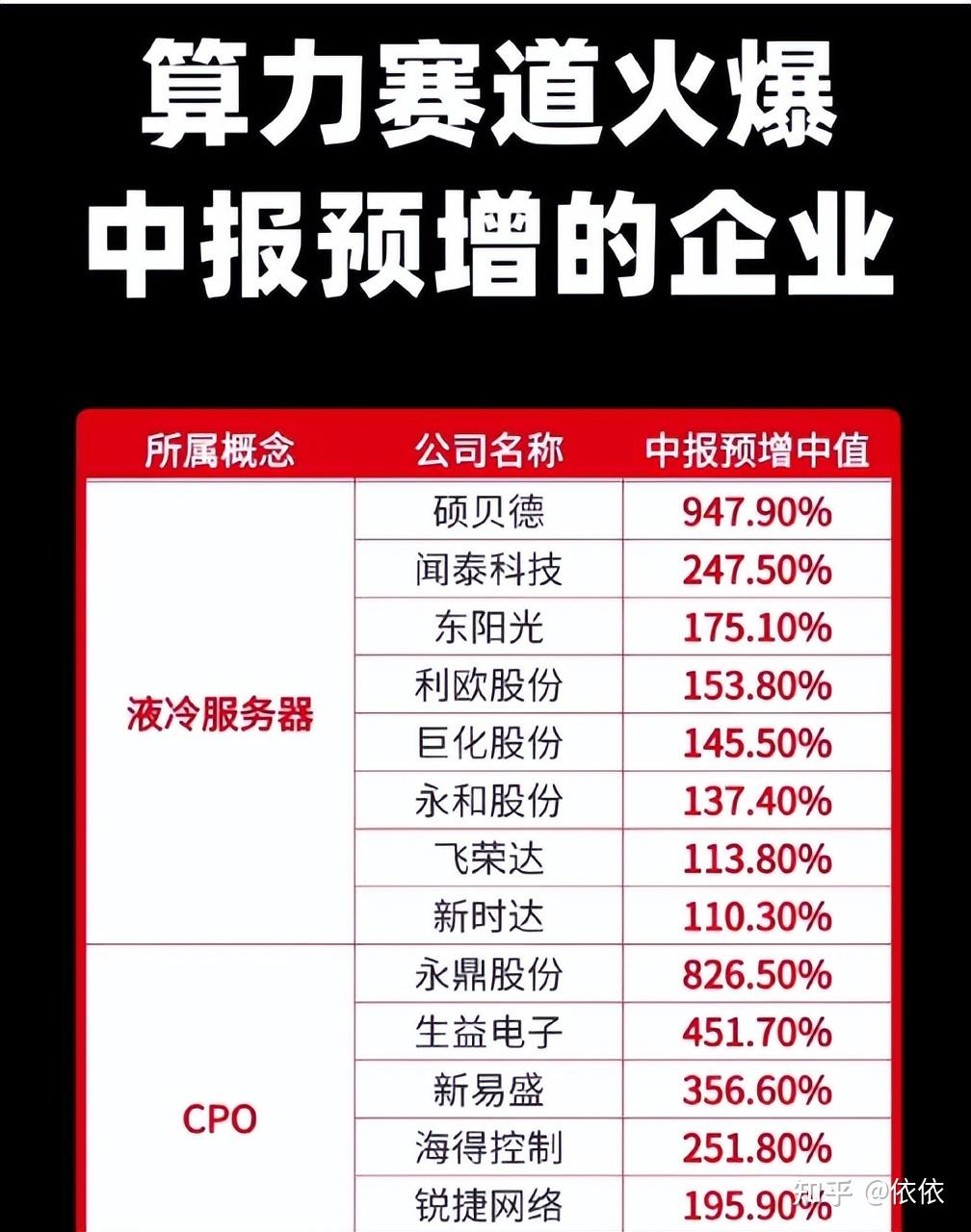 品高股份：旗下江原科技入选中国移动算力采购规范书，以技术创新助力国产化算力生态建设