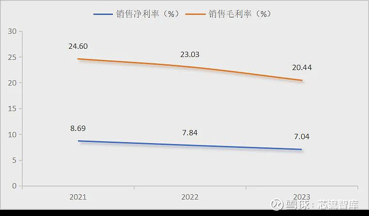 德赛西威赴港IPO，不甘做智驾时代的“弃子”