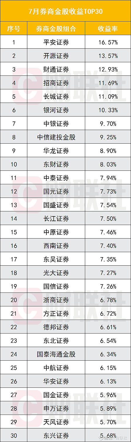 券商今日金股：7份研报力推一股（名单）