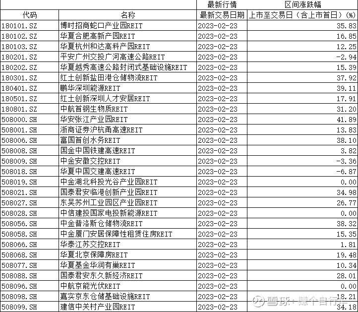 中信建投：公募REITs纳入二级债基投资范围 “固收+”的多资产组合进一步丰富