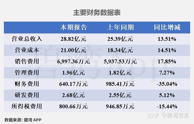 盛视科技:2025年度净利润约8531万元,同比下降51.22%