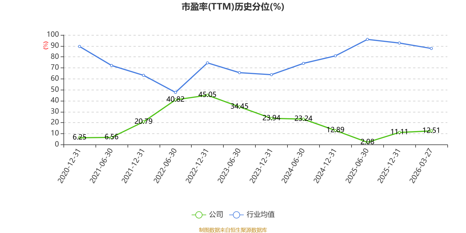 耐普矿机：2025年净利润同比下降33.22% 拟10送3派0.9元