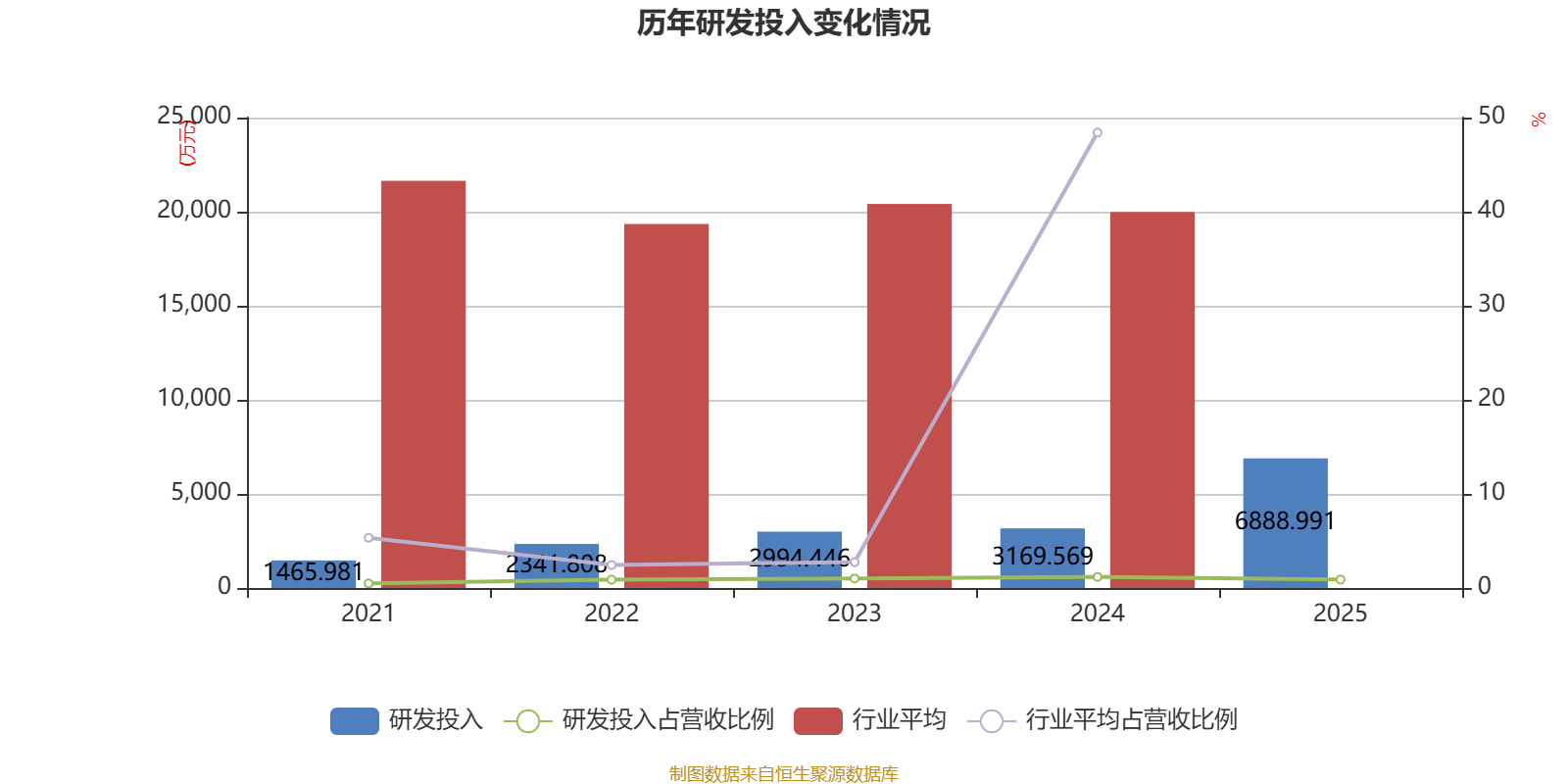 银轮股份：2025年净利润同比增长22.17% 拟10派1.2元