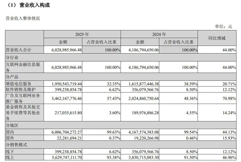 绿亨科技公布2025年分配预案：拟10派1元