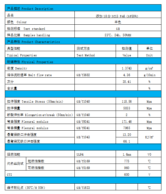 成本驱动单季度价格暴涨8600元/吨 ，尼龙66二季度或呈前高后低走势